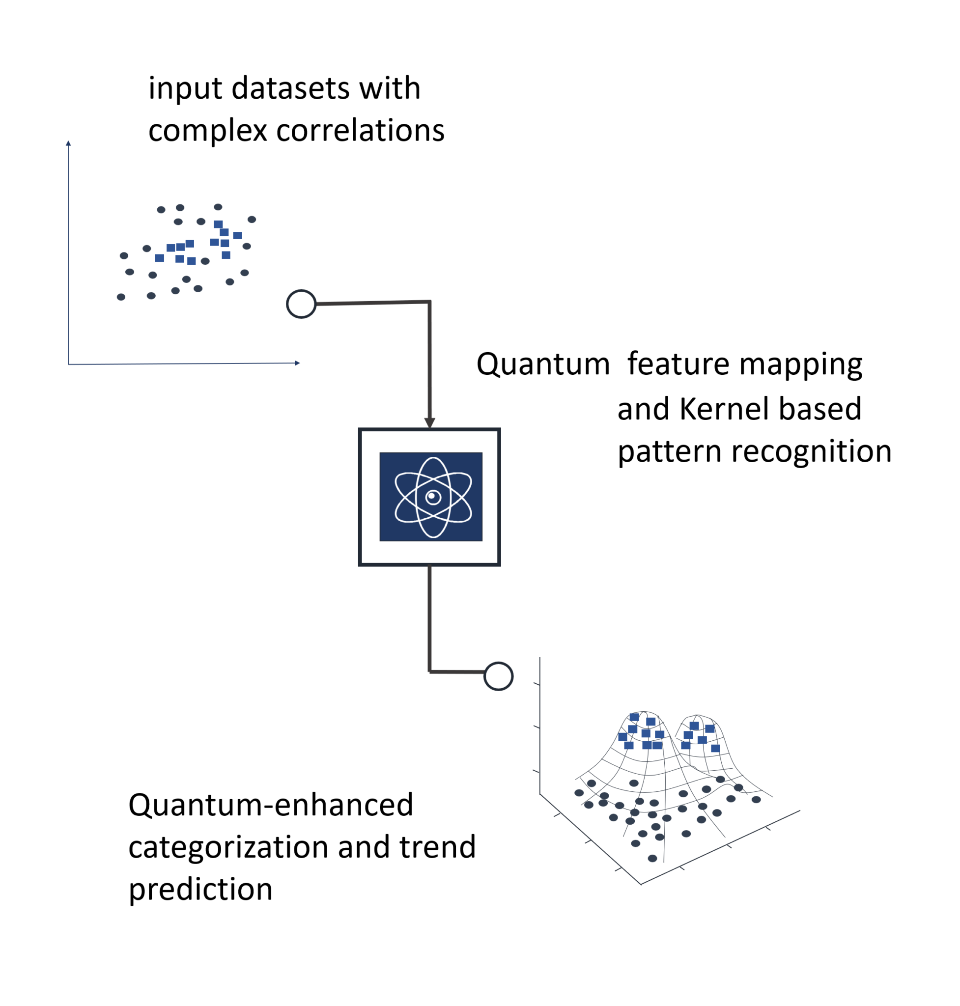 Quantum Artificial Intelligence - AbaQus