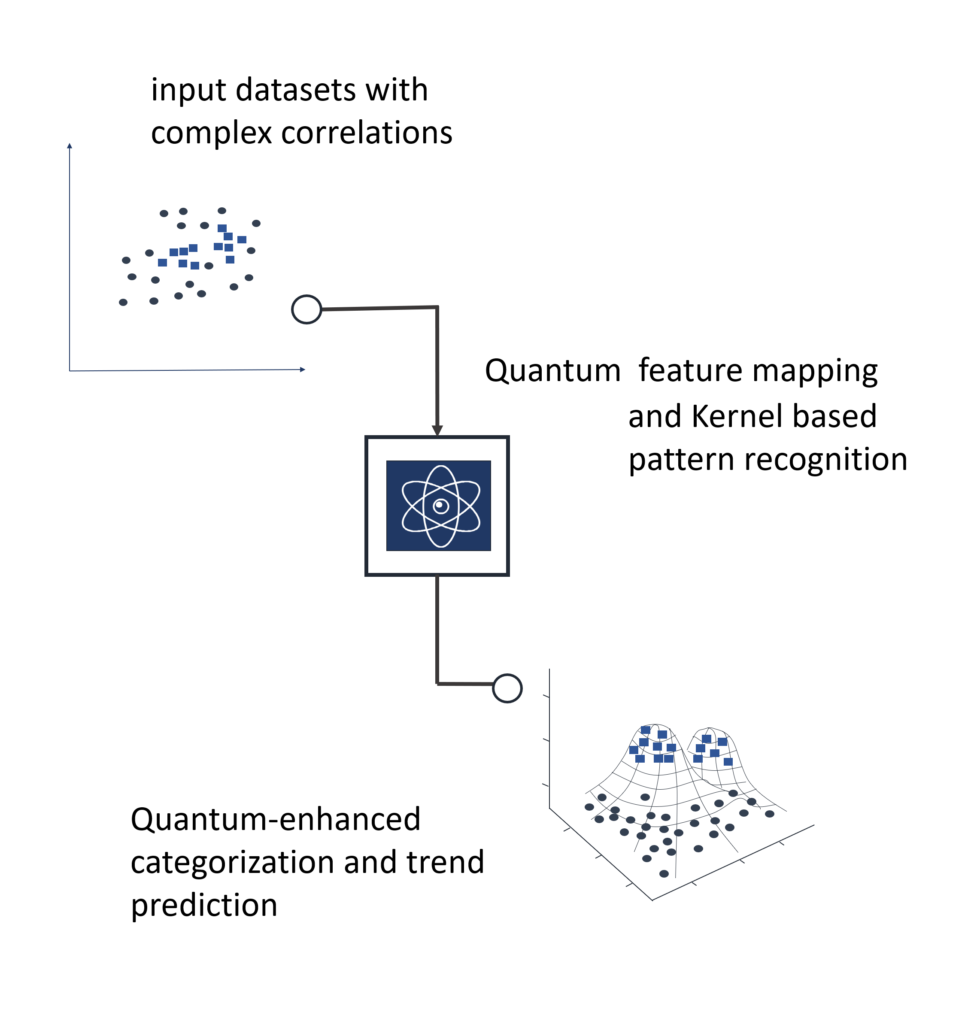 quantum artificial intelligence feature mapping